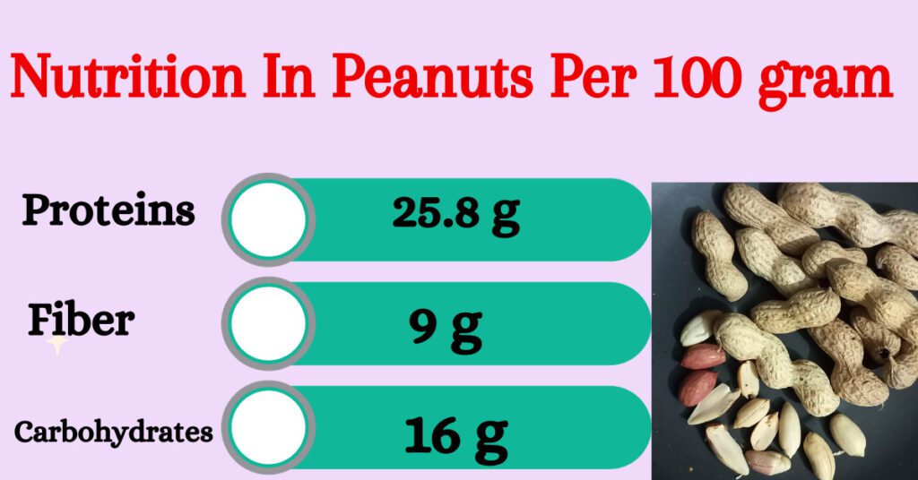 peanuts nutrition per 100 grams