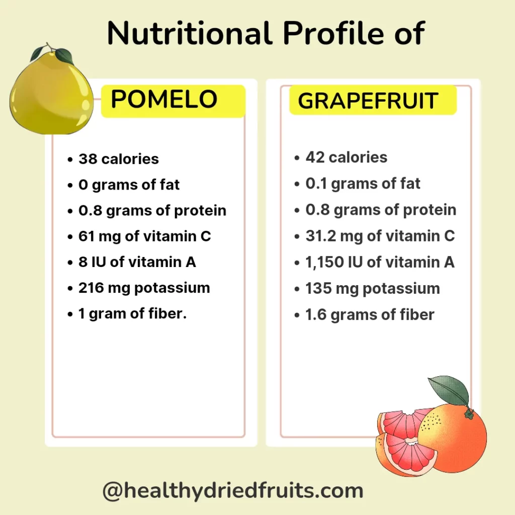 nutrition and calories in grapefruit and pomelo