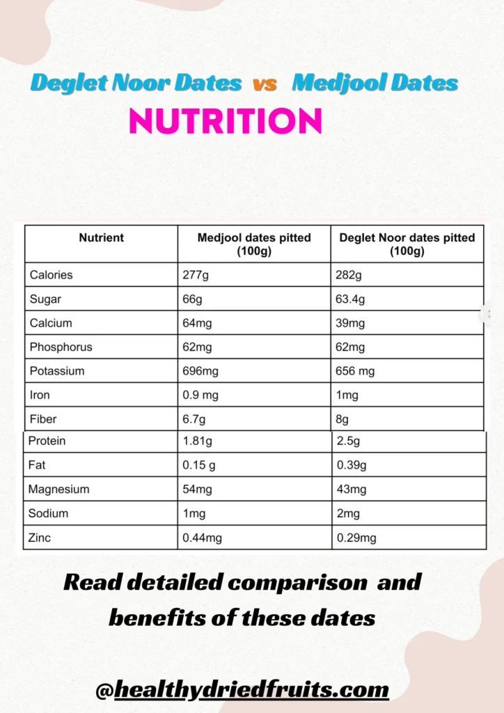 medjool vs deglet noor dates nutrition